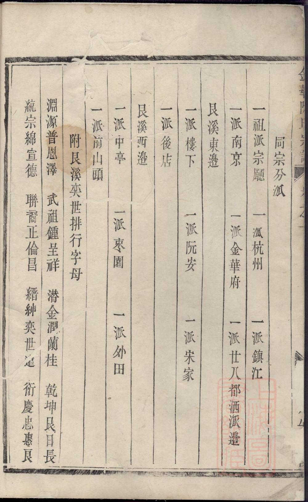 _艮溪阮氏宗谱_