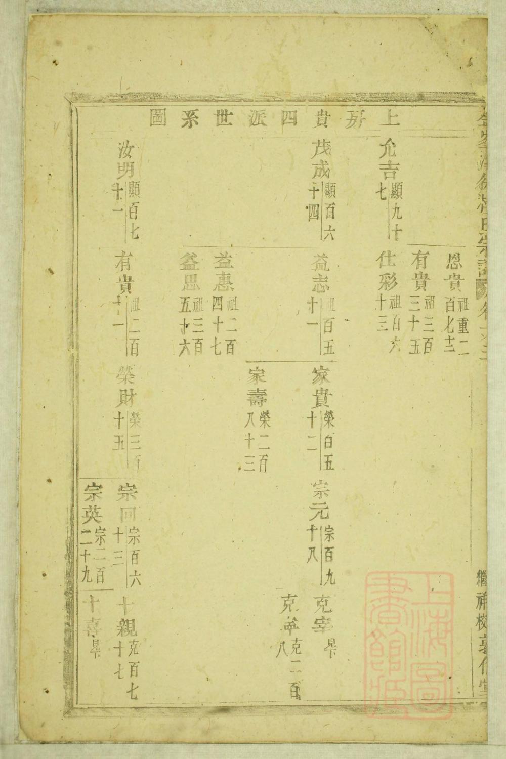 _金峰溪后楼氏宗谱_