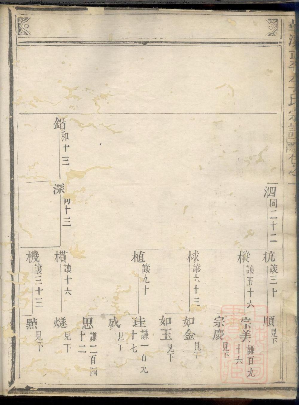 _华溪武平李氏宗谱_