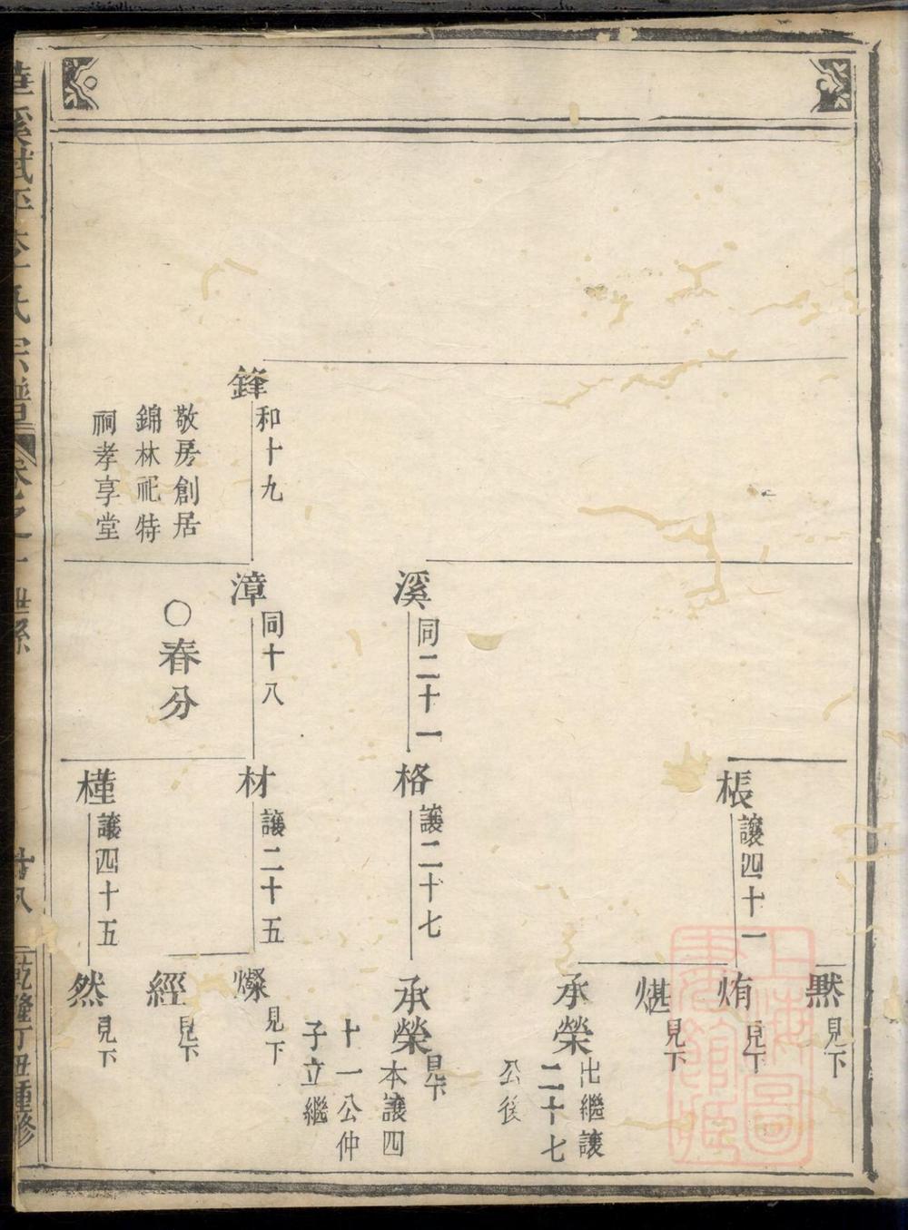 _华溪武平李氏宗谱_