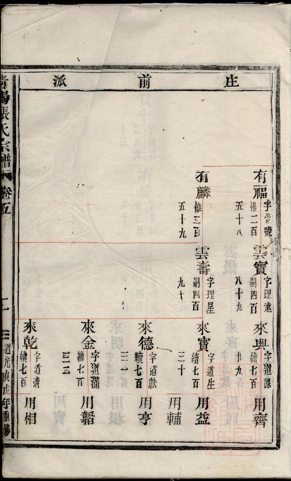 _青阳张氏宗谱_