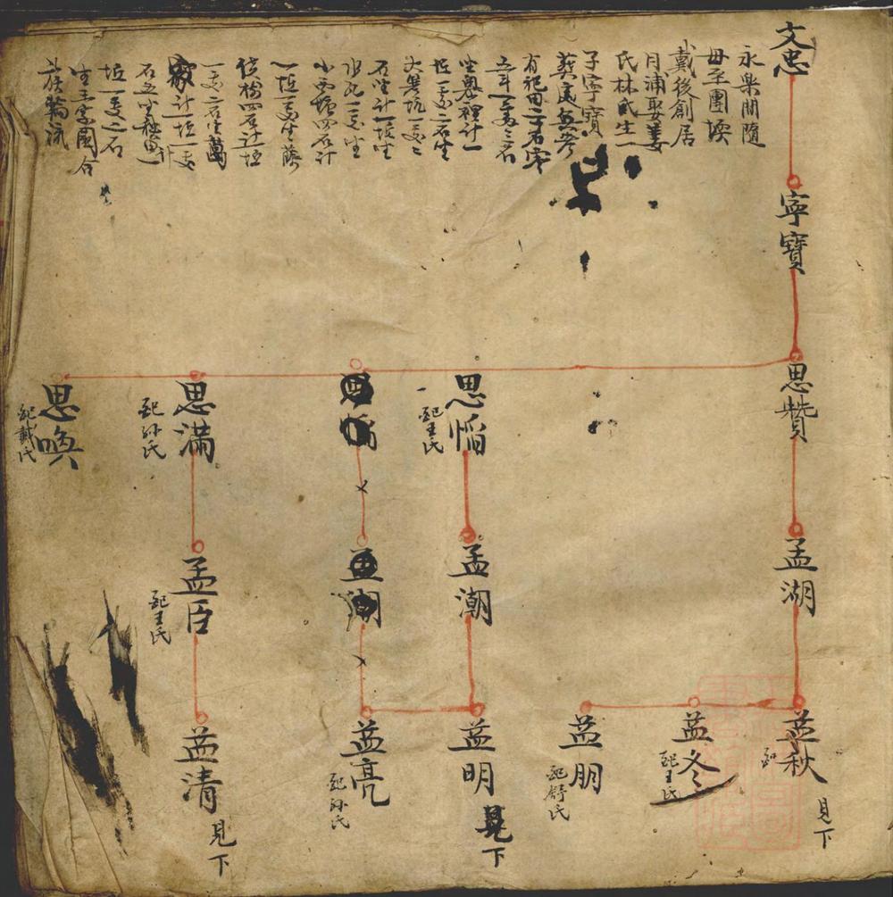 _崔氏宗谱草稿_