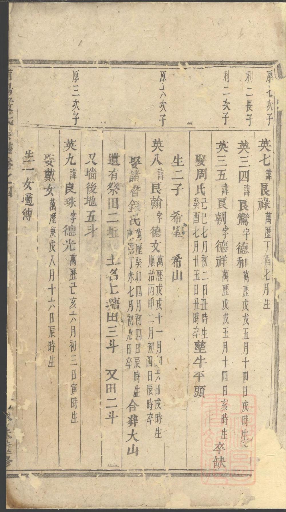 _浦阳严氏宗谱_