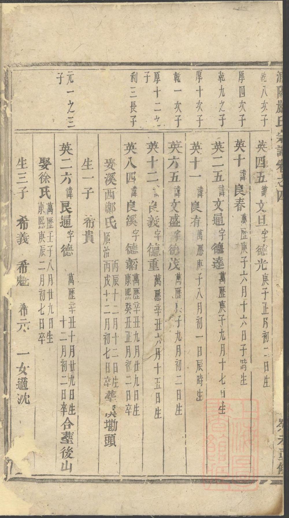 _浦阳严氏宗谱_