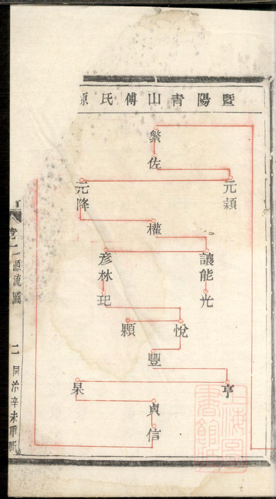 _暨阳青山傅氏宗谱_
