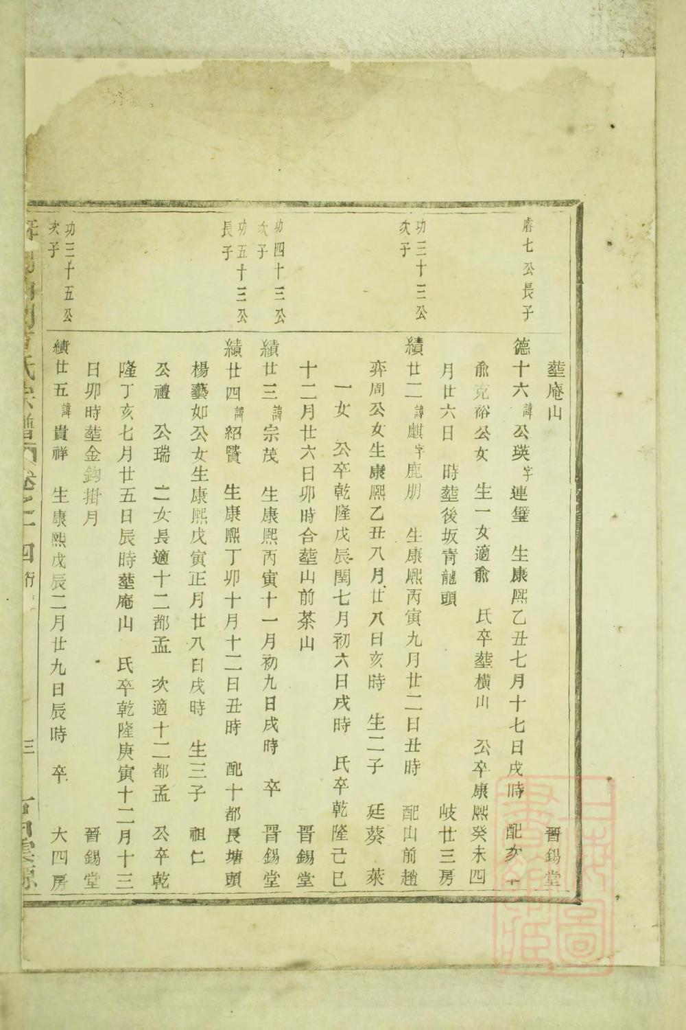 _暨阳白门方氏宗谱_