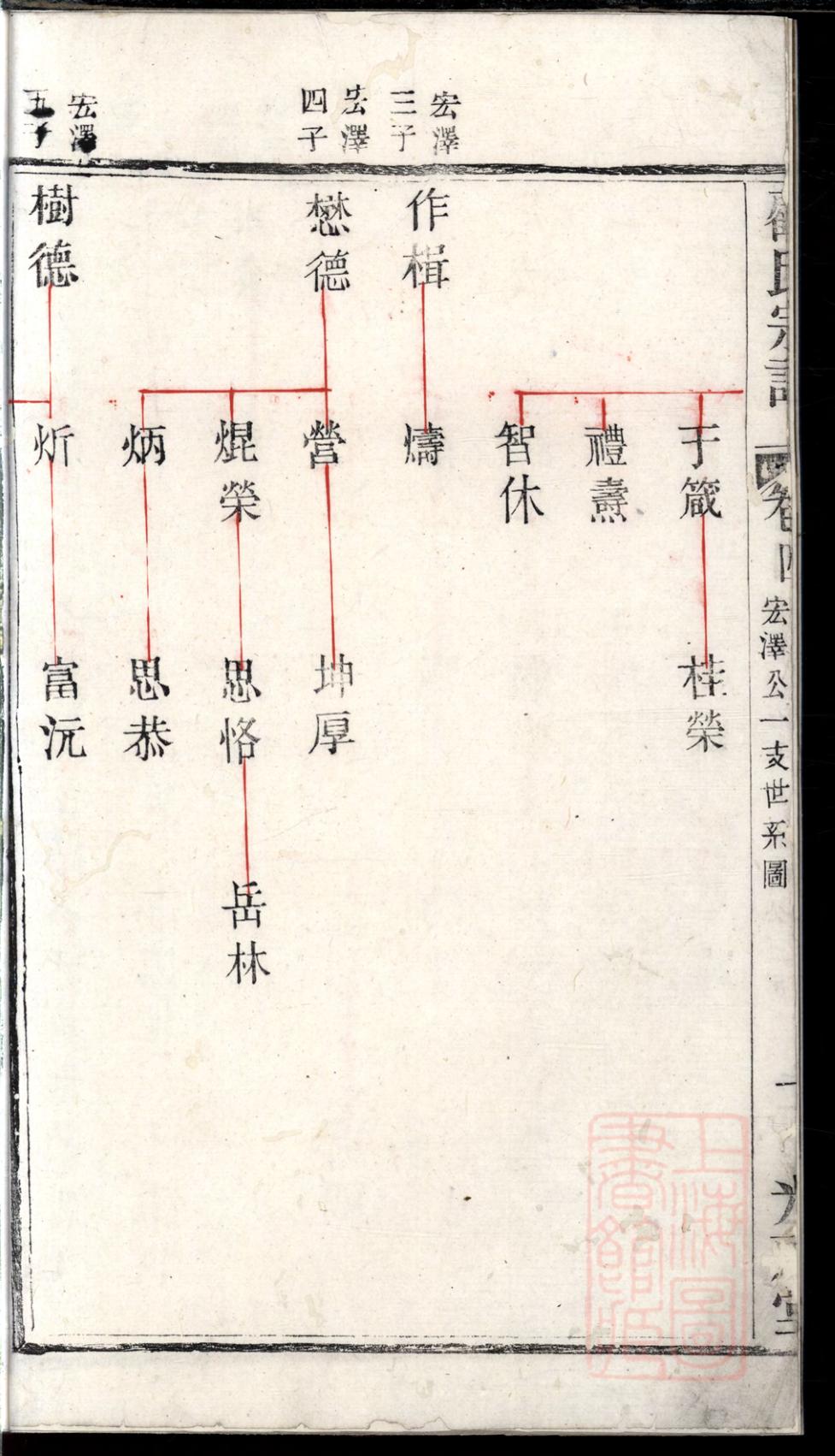 _荆溪湖洋渚顾氏宗谱_