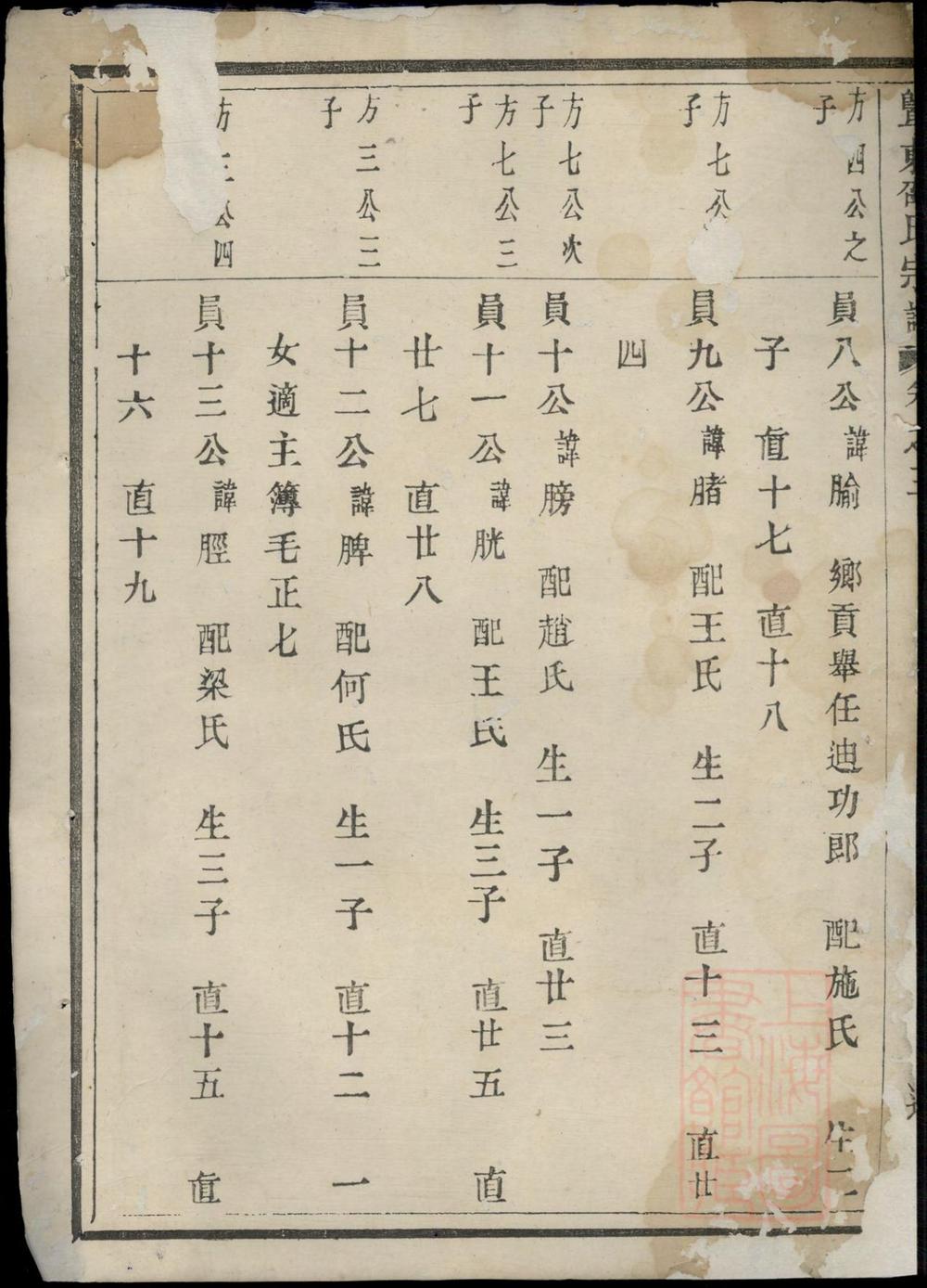 _暨东孝义邵氏宗谱_