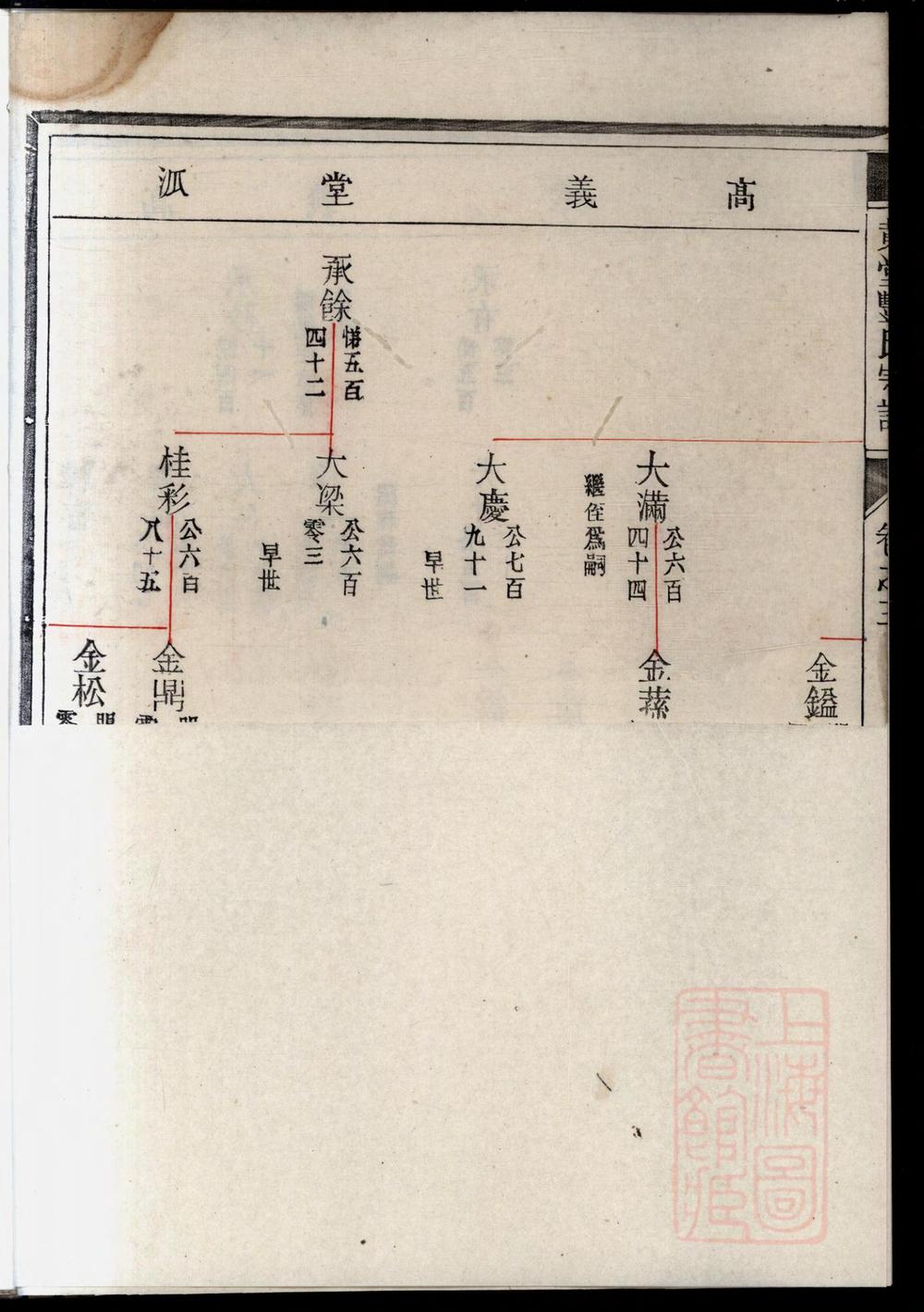 _黄堂丰氏宗谱_