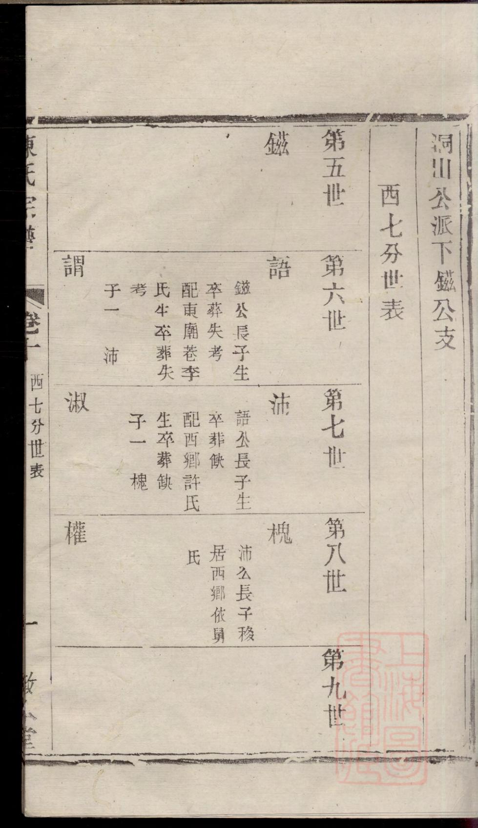 _川埠陈氏宗谱_