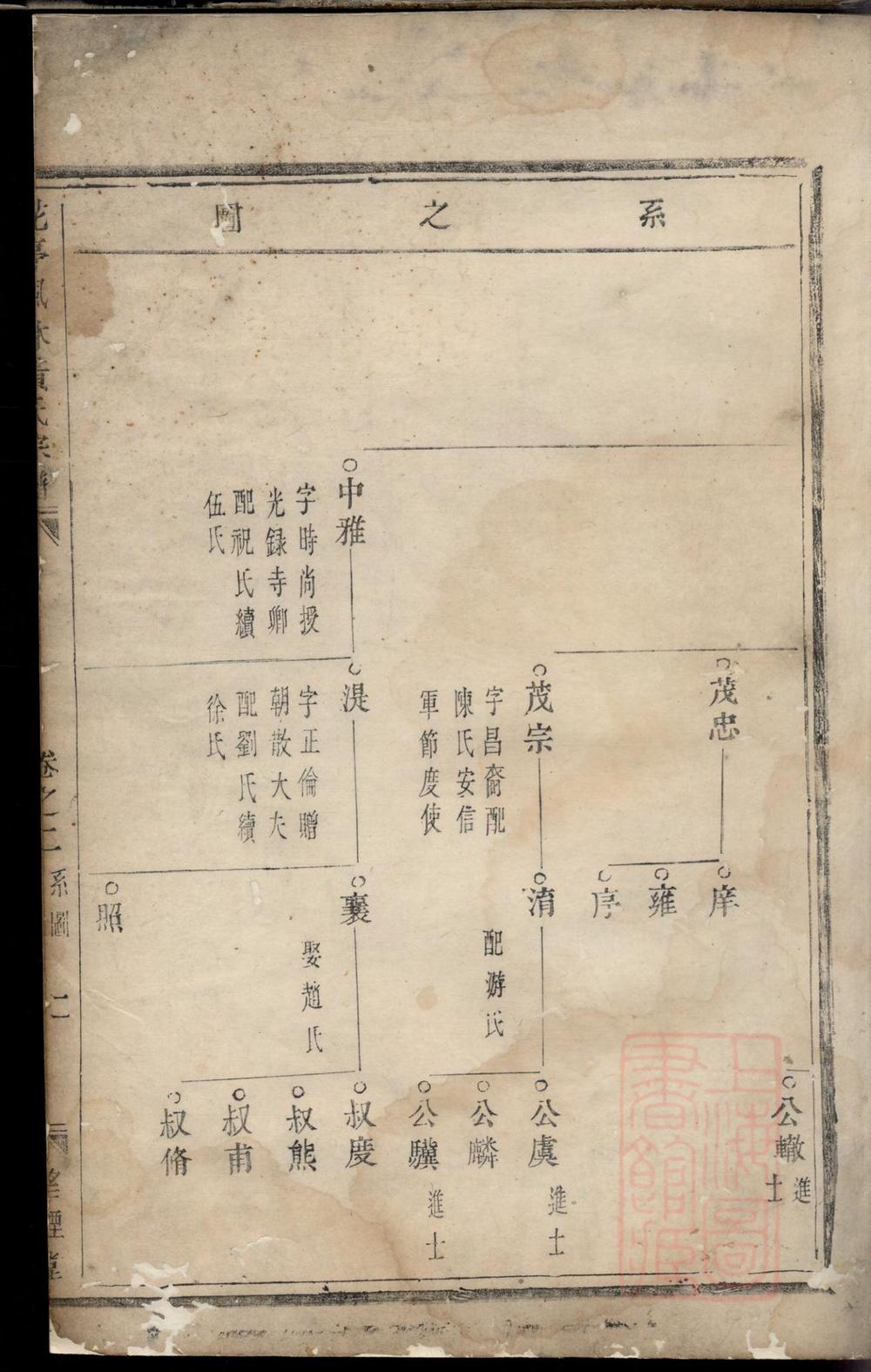 _花亭枫林黄氏宗谱_