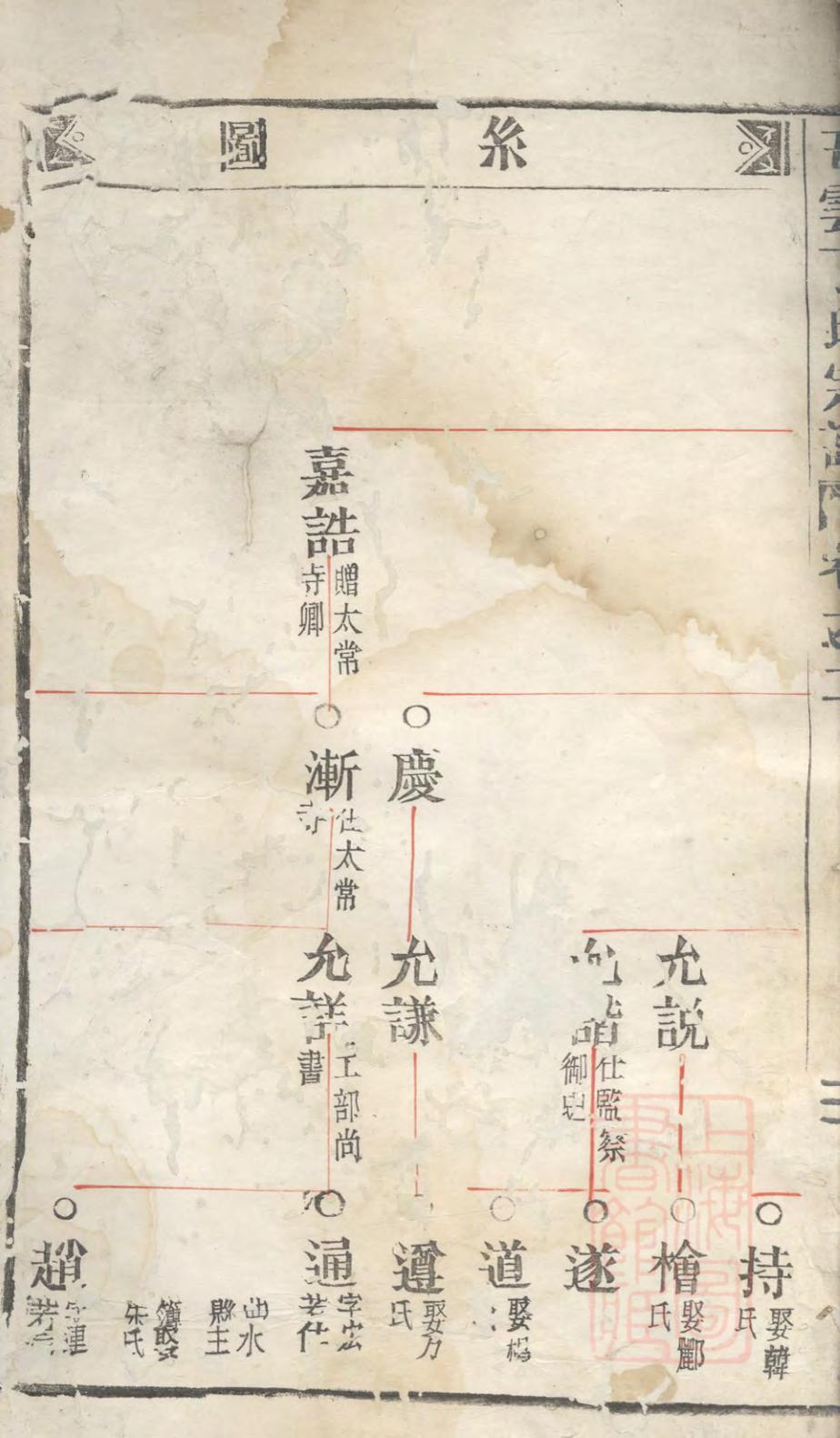 _济阳郡丁氏宗谱_