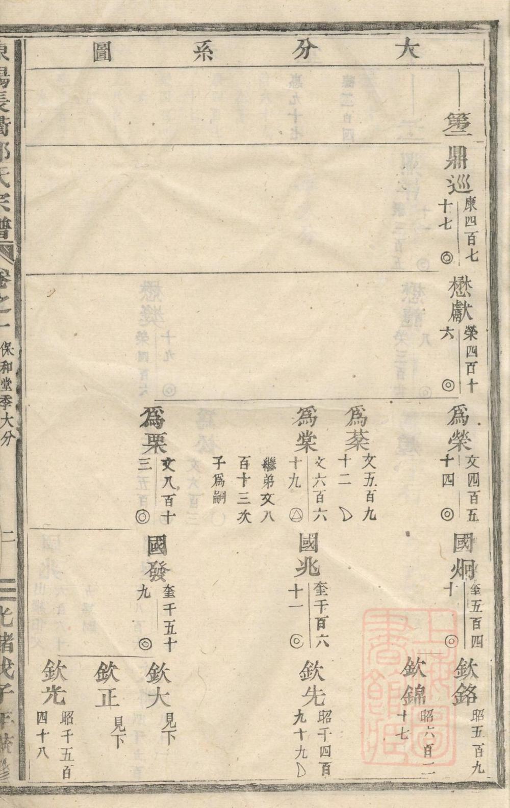 _东阳长衢郭氏宗谱_