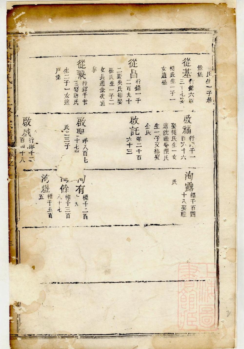 _东山傅氏十三修宗谱_