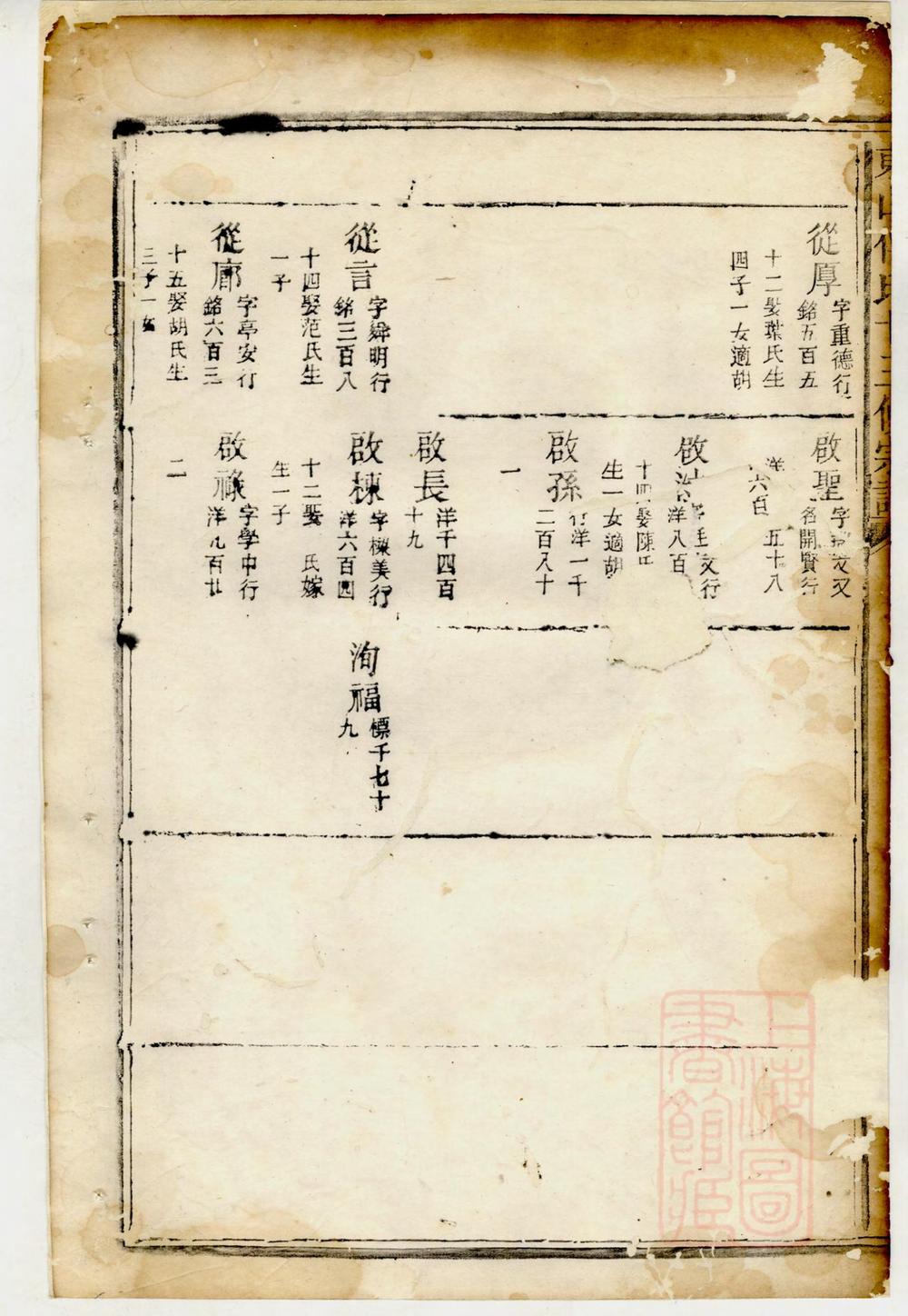 _东山傅氏十三修宗谱_