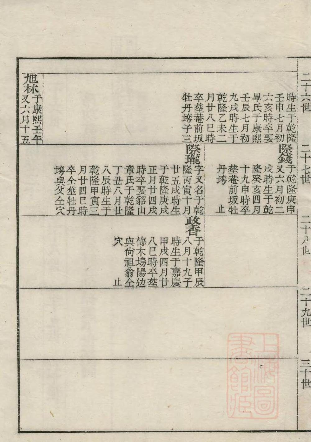 _江左王氏宗谱_