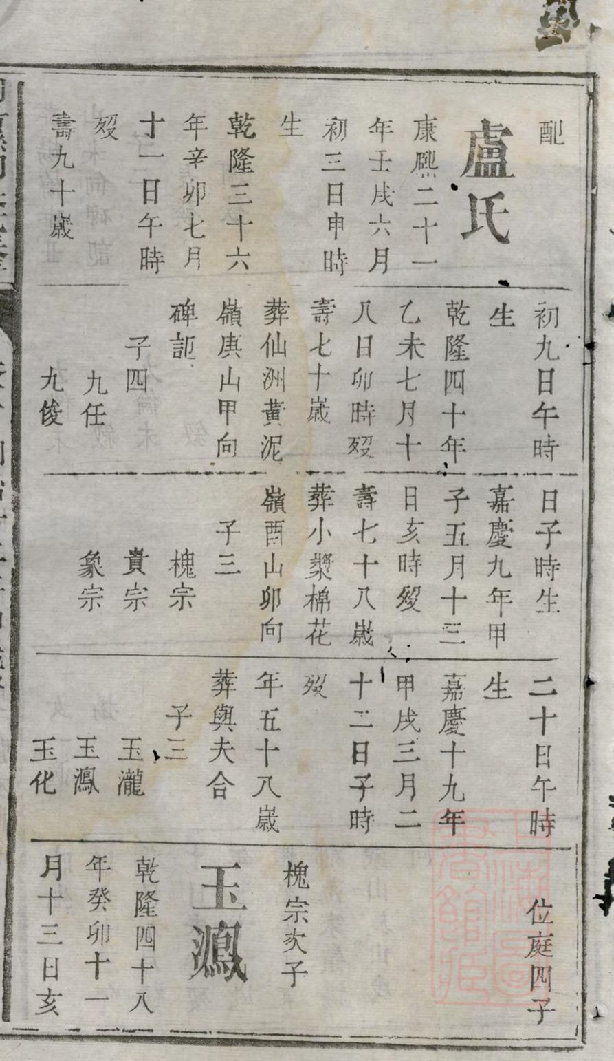 _浏阳县祠吴氏族谱_