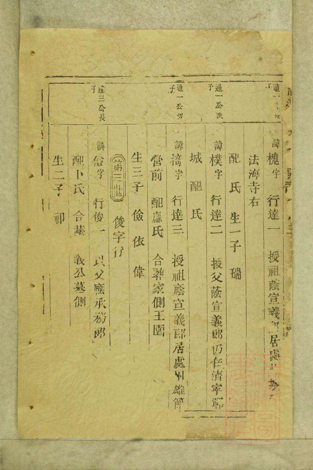 _清河郡王氏宗谱_