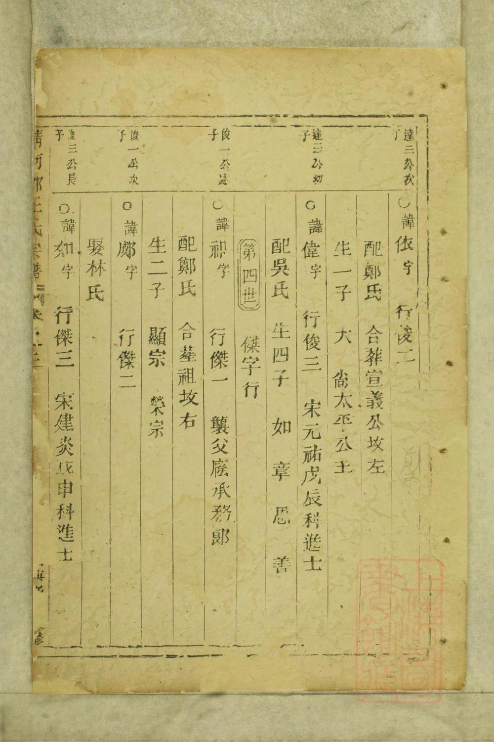 _清河郡王氏宗谱_