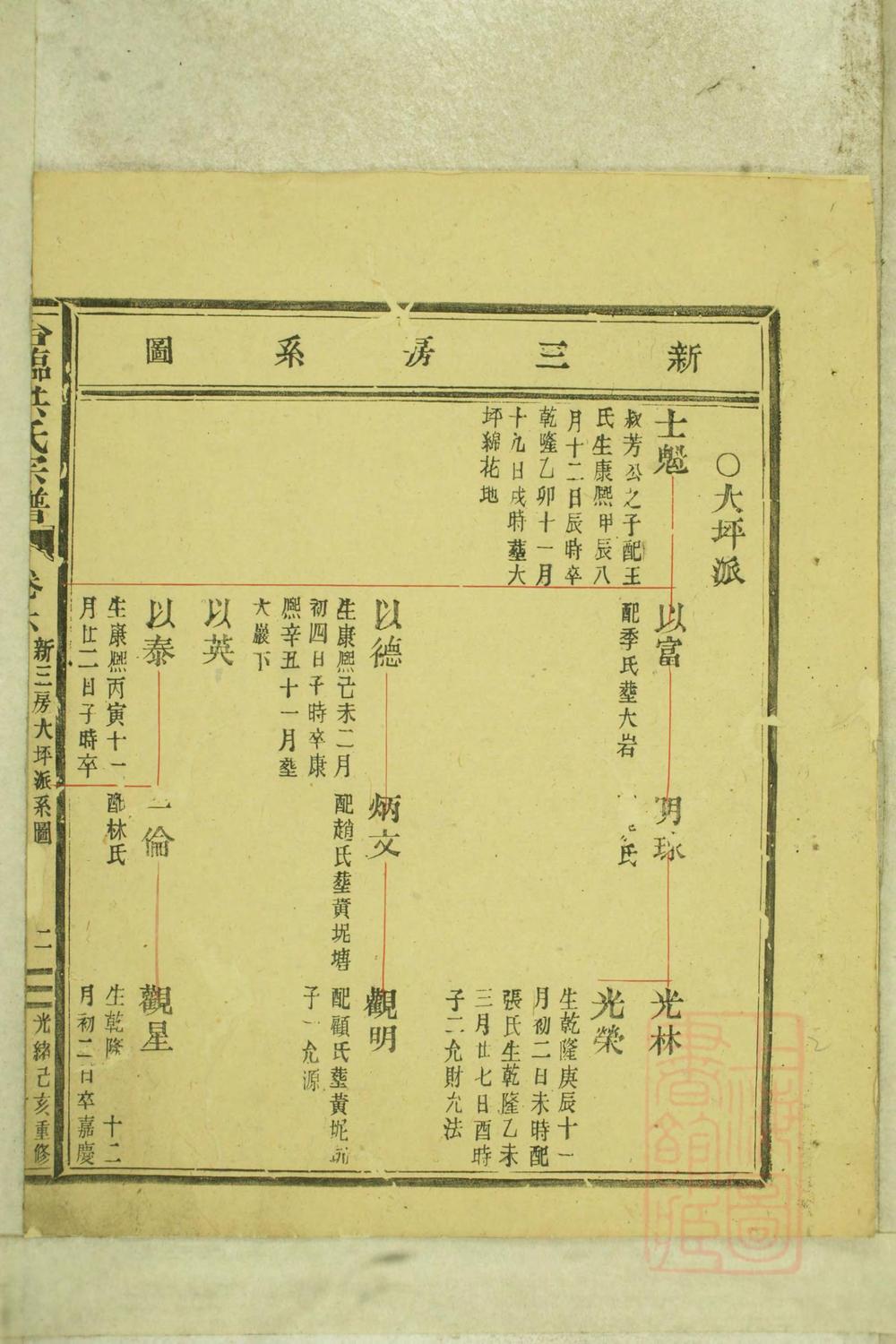 _临海洪氏宗谱_