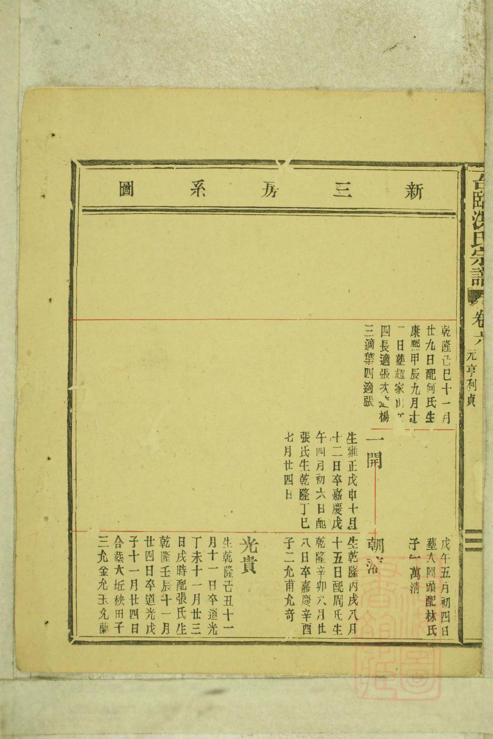 _临海洪氏宗谱_