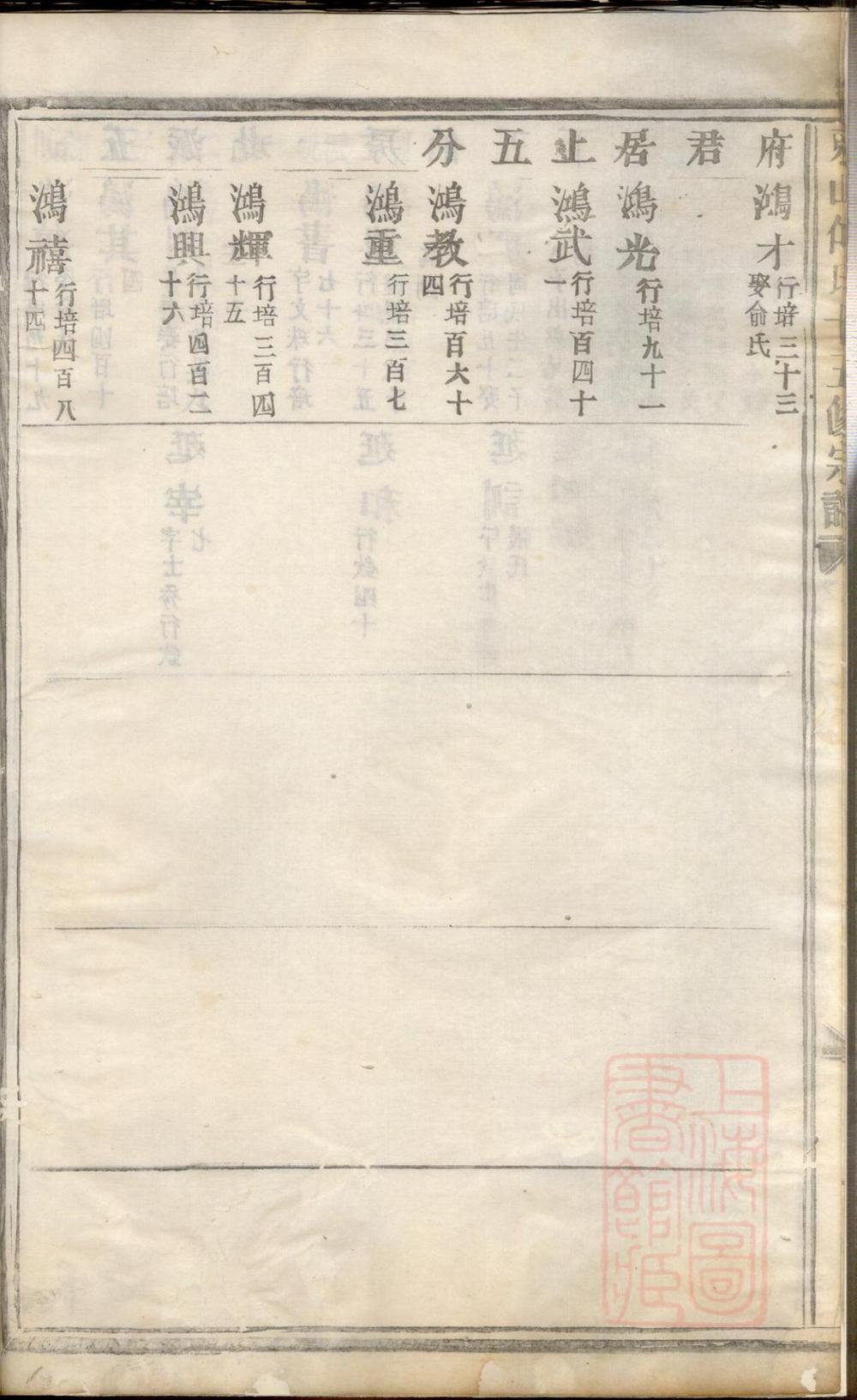 _东山傅氏十五修宗谱_