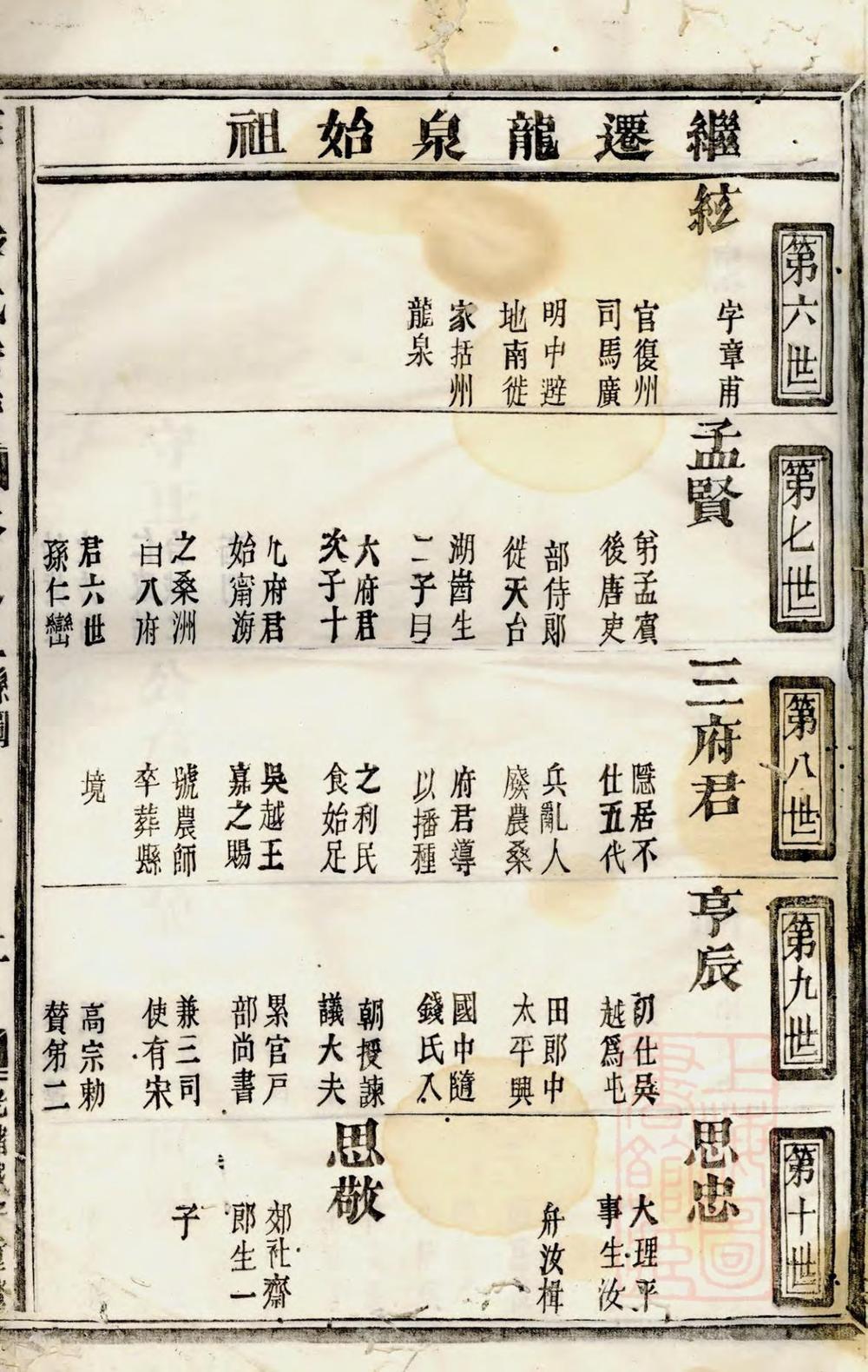 _金华华山季氏宗谱_