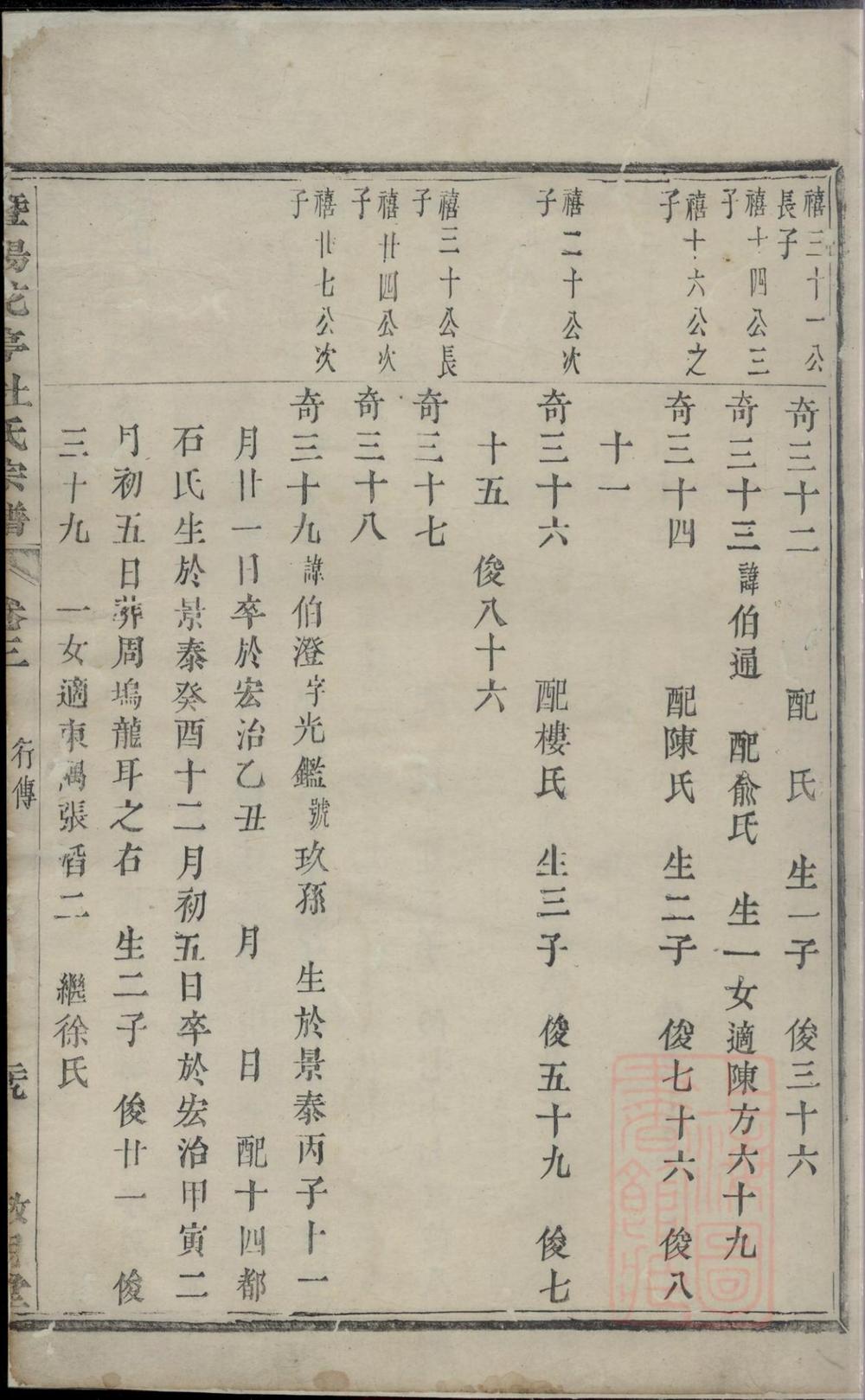 _暨阳花亭杜氏宗谱_