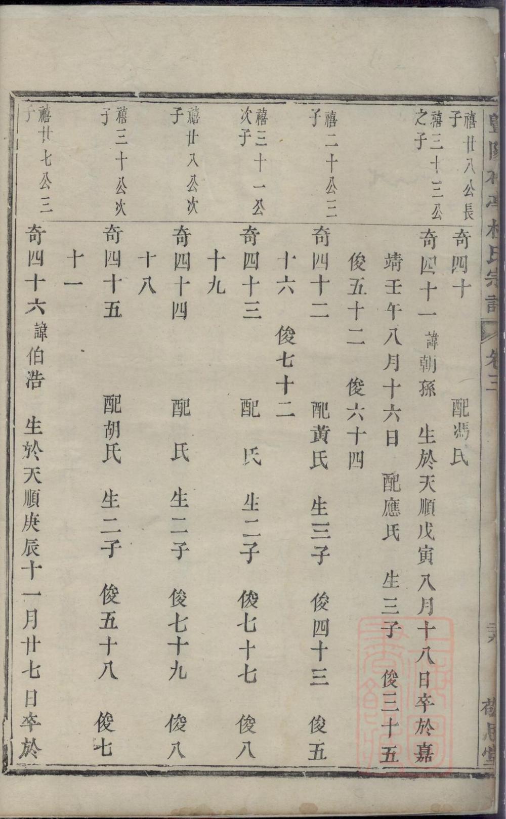 _暨阳花亭杜氏宗谱_