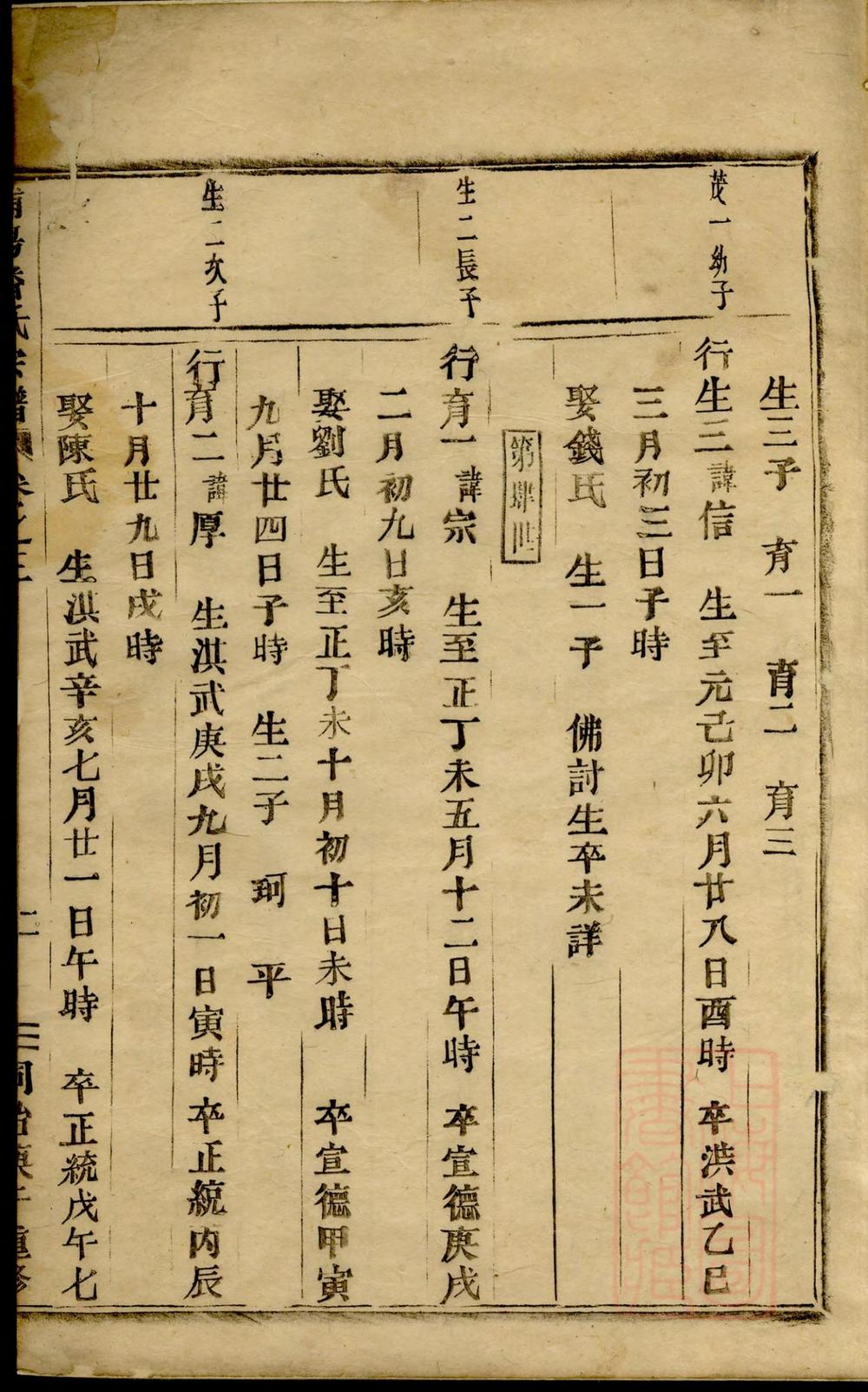 _浦阳潘氏宗谱_