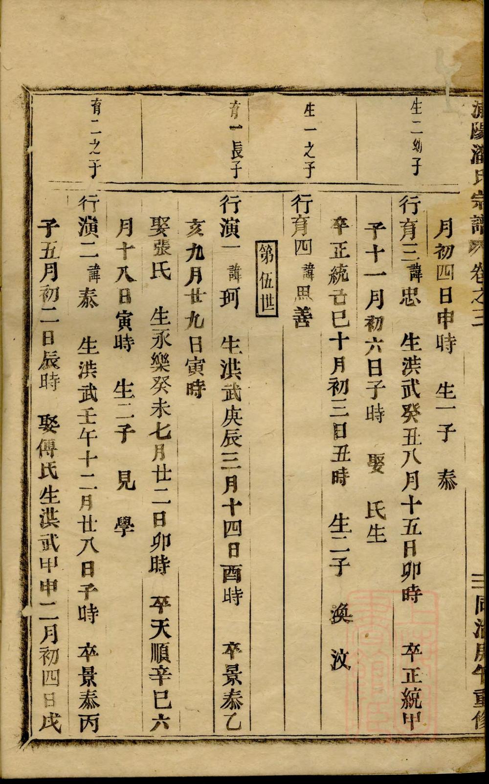 _浦阳潘氏宗谱_