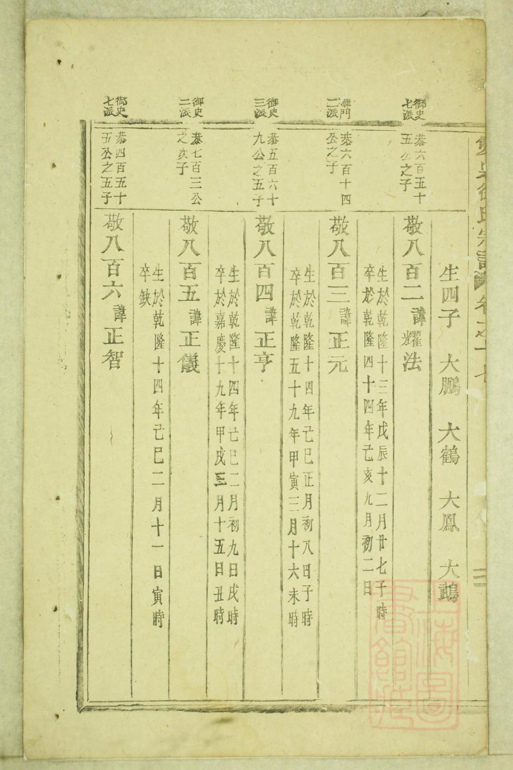 _东阳双泉徐氏宗谱_