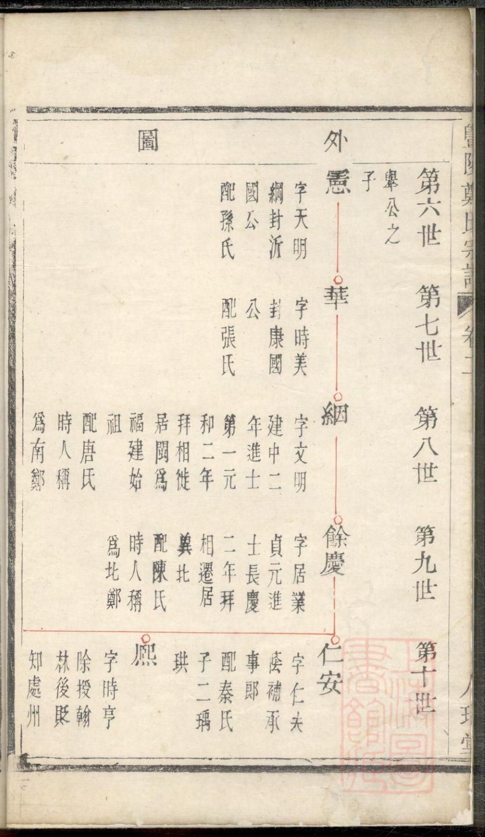 _暨阳郑氏宗谱_