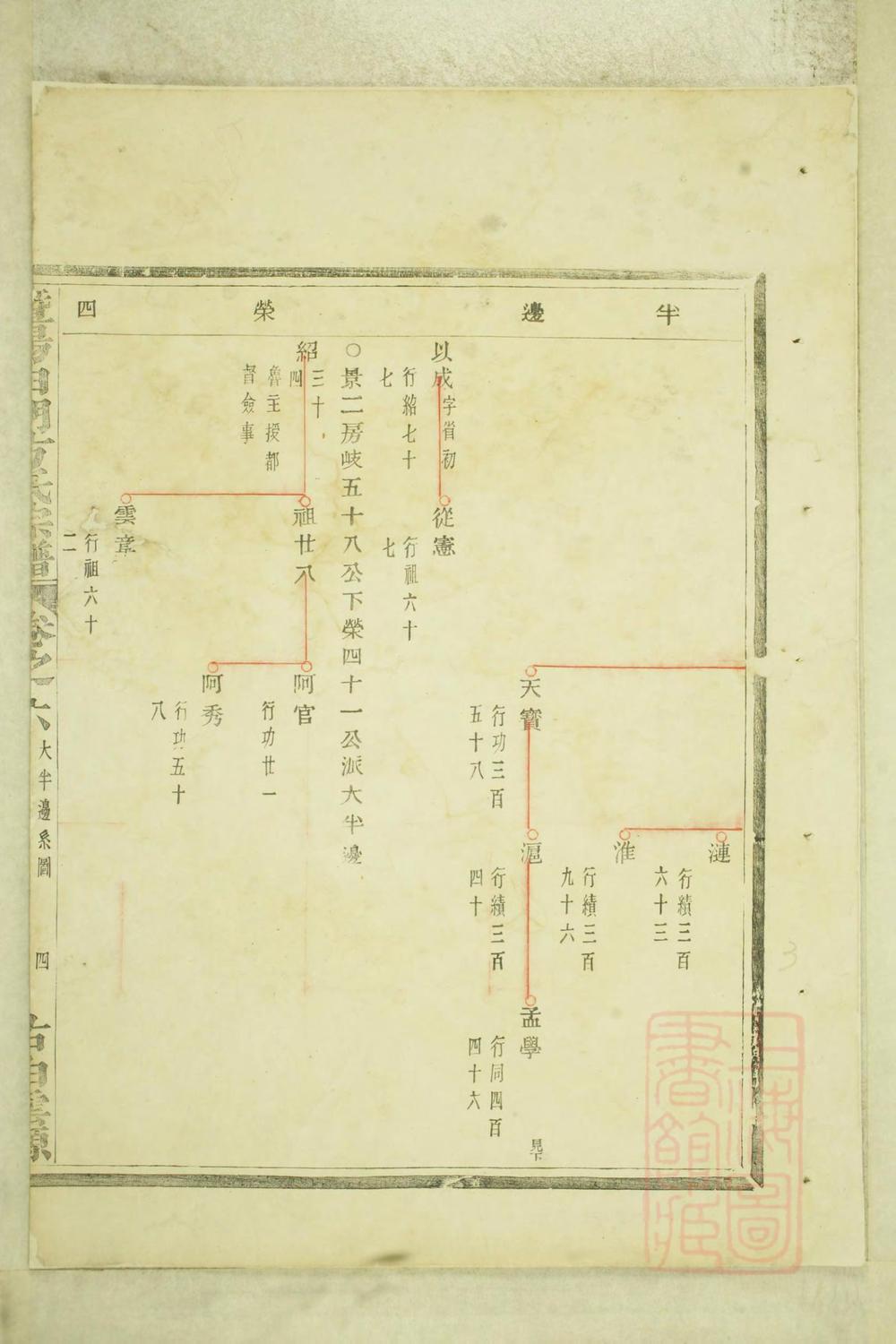 _暨阳白门方氏宗谱_