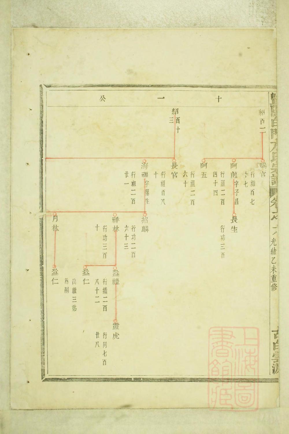 _暨阳白门方氏宗谱_
