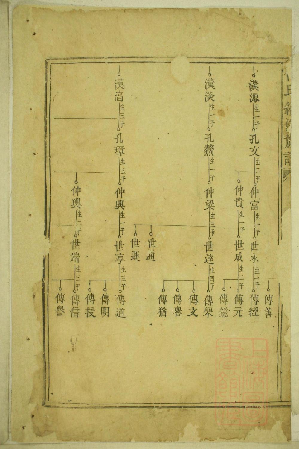 _何氏续修族谱_