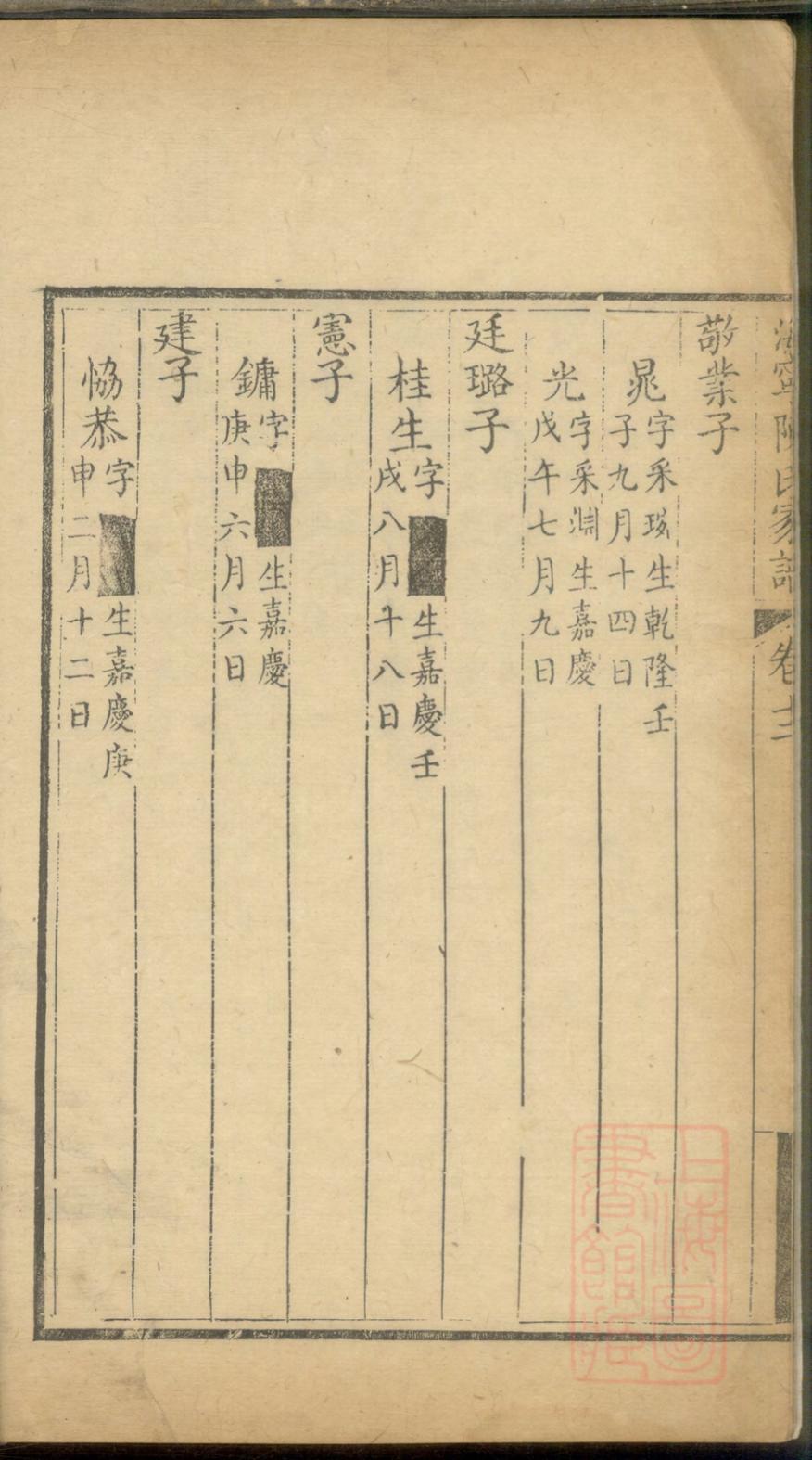 _海宁陈氏家谱_