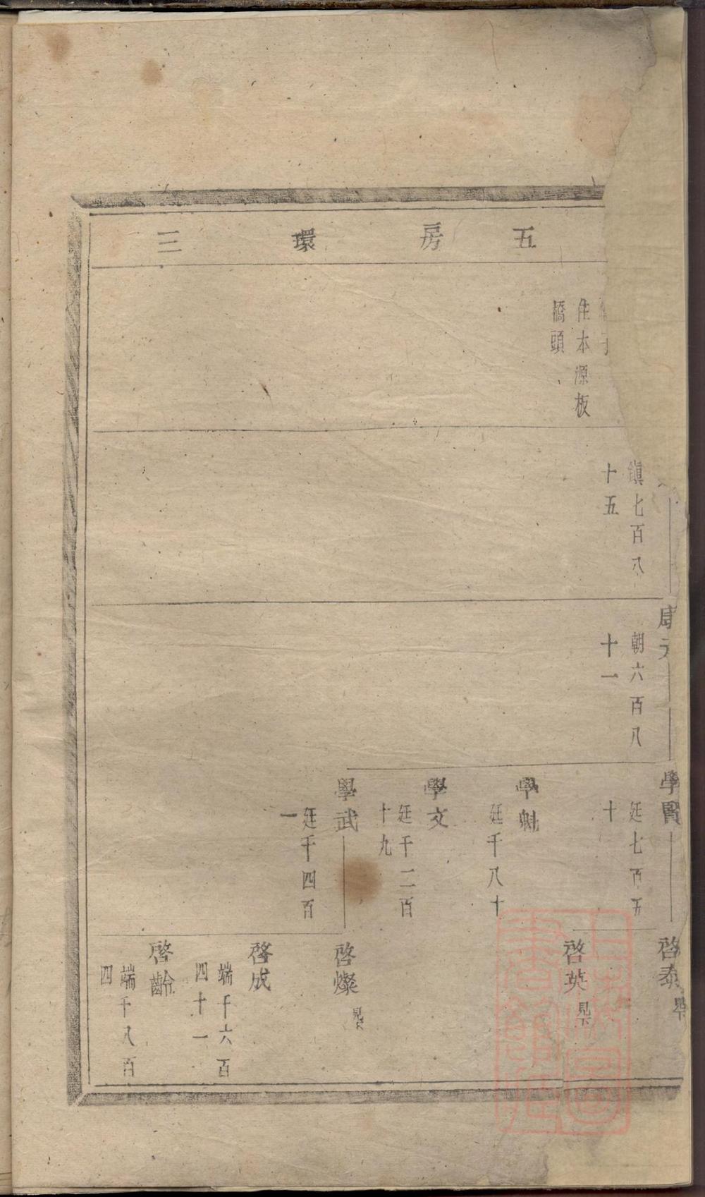 _暨阳同山边氏宗谱_