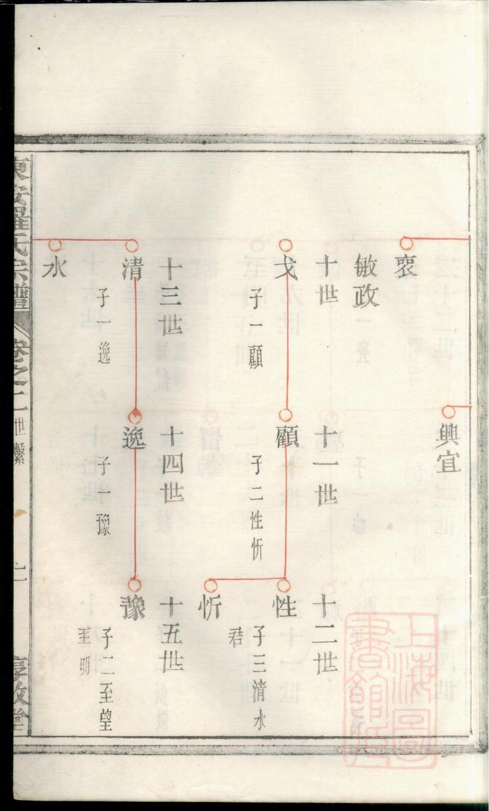 _东安罗氏宗谱_