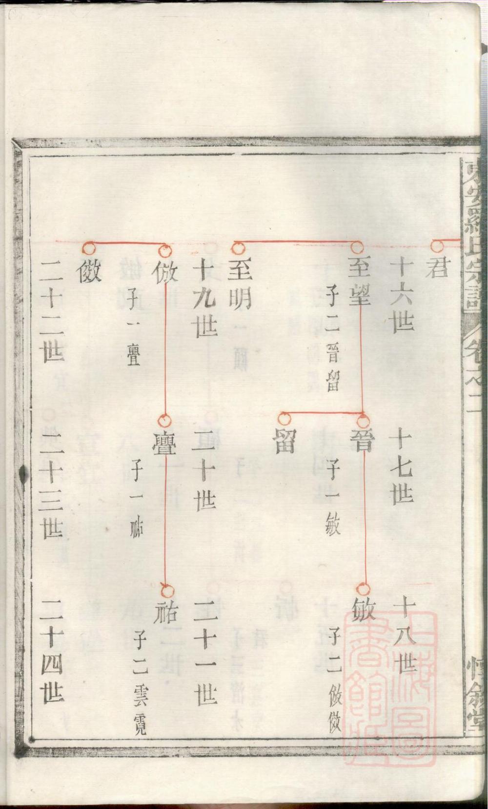 _东安罗氏宗谱_