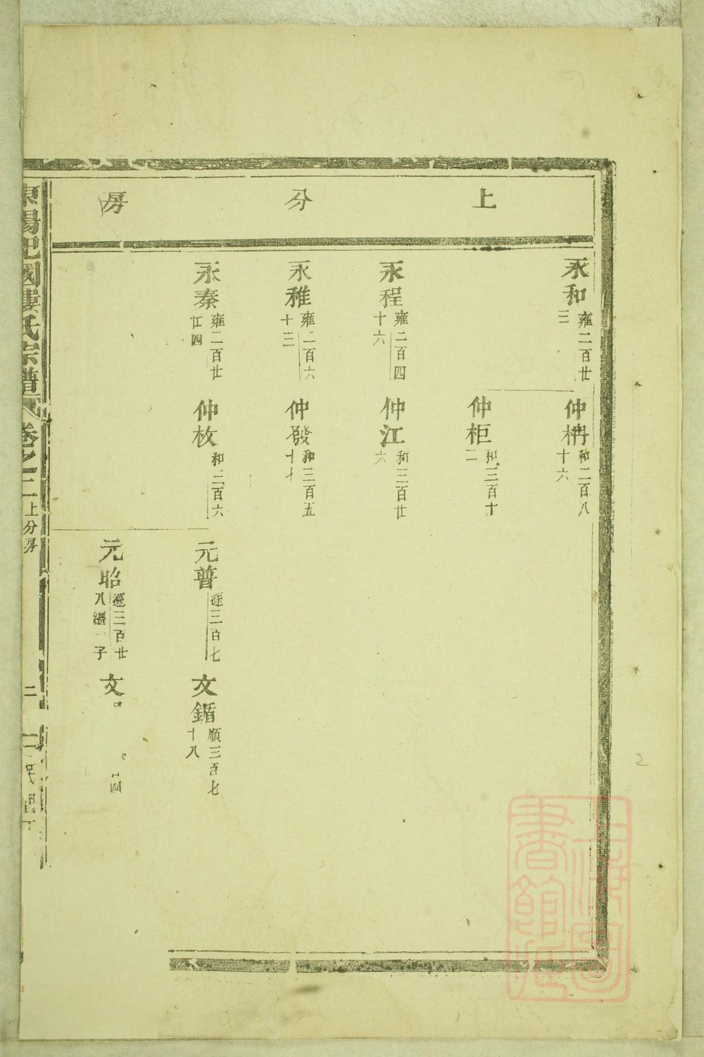 _东阳癓国楼氏宗谱_