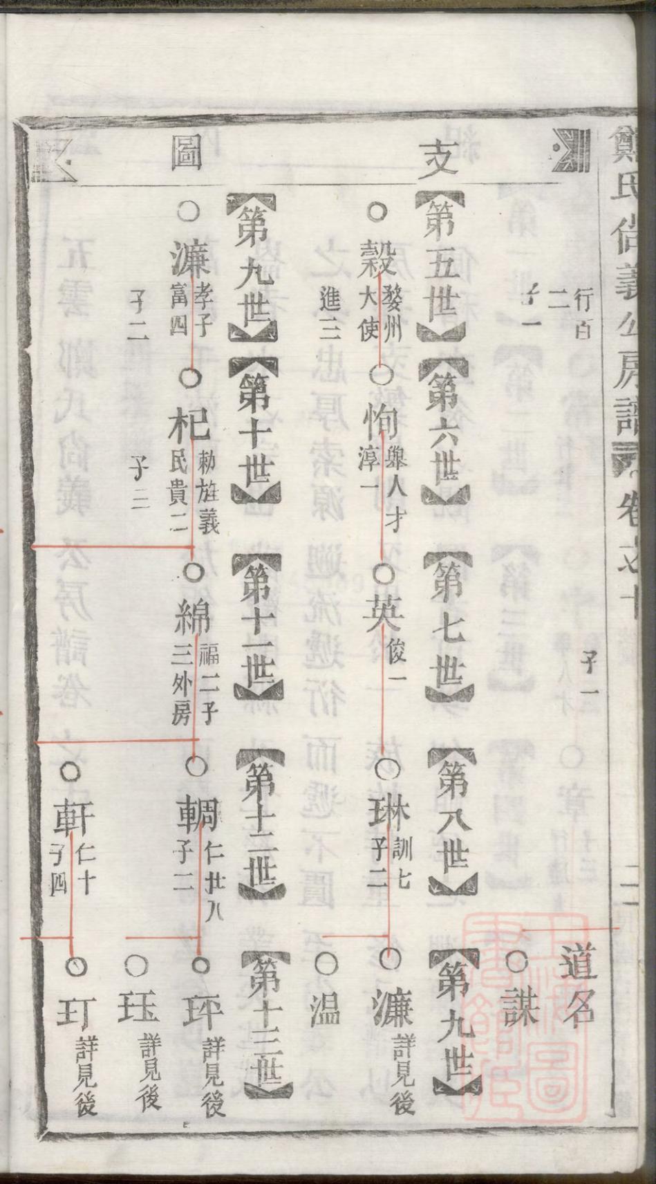 _五云郑氏尚义公房谱_