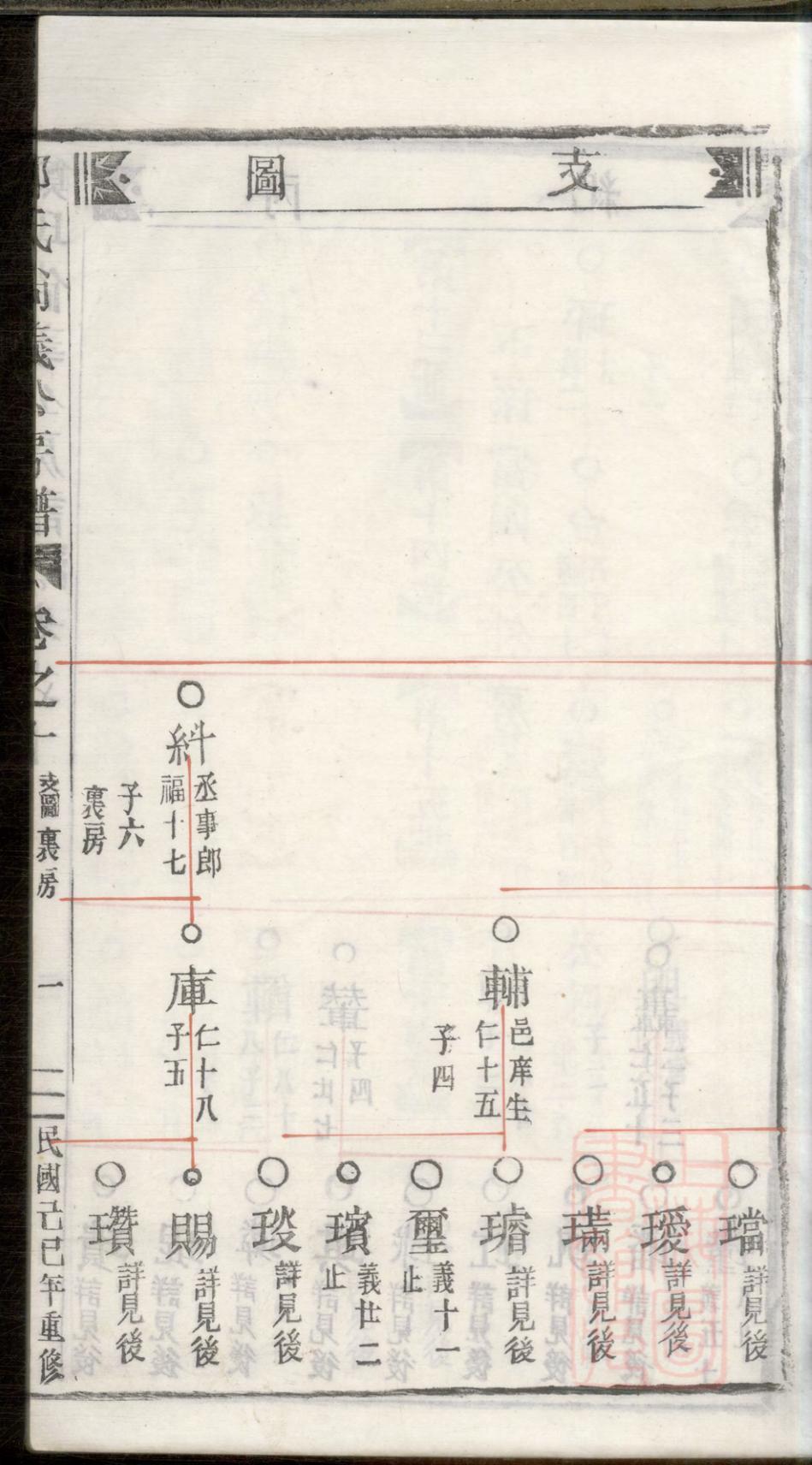 _五云郑氏尚义公房谱_