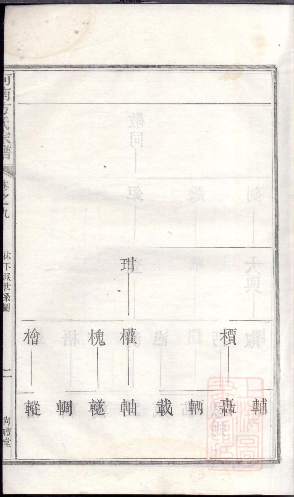 _河南方氏宗谱_