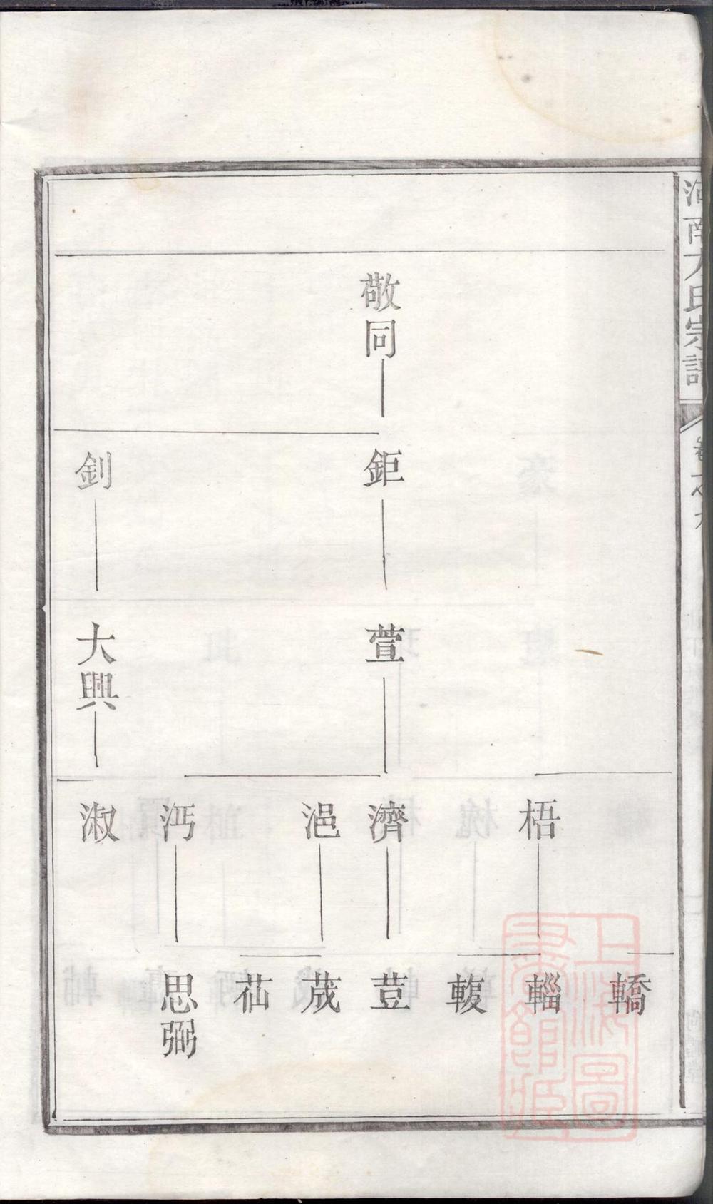 _河南方氏宗谱_