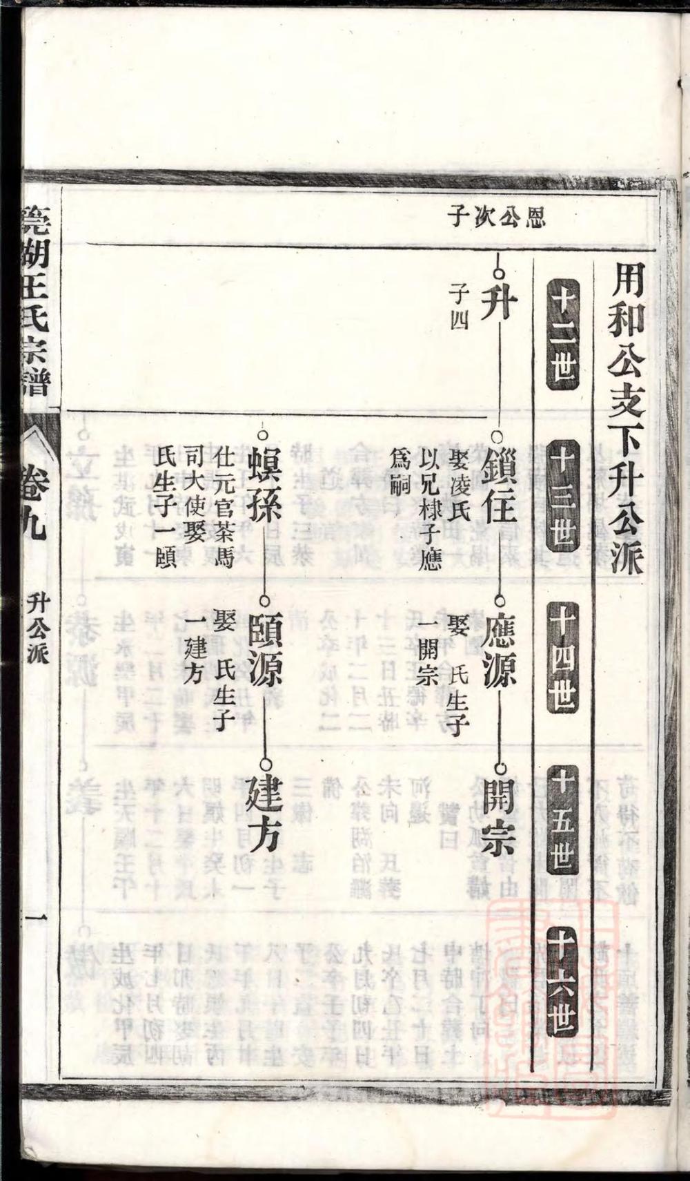 _泾南王氏宗谱_