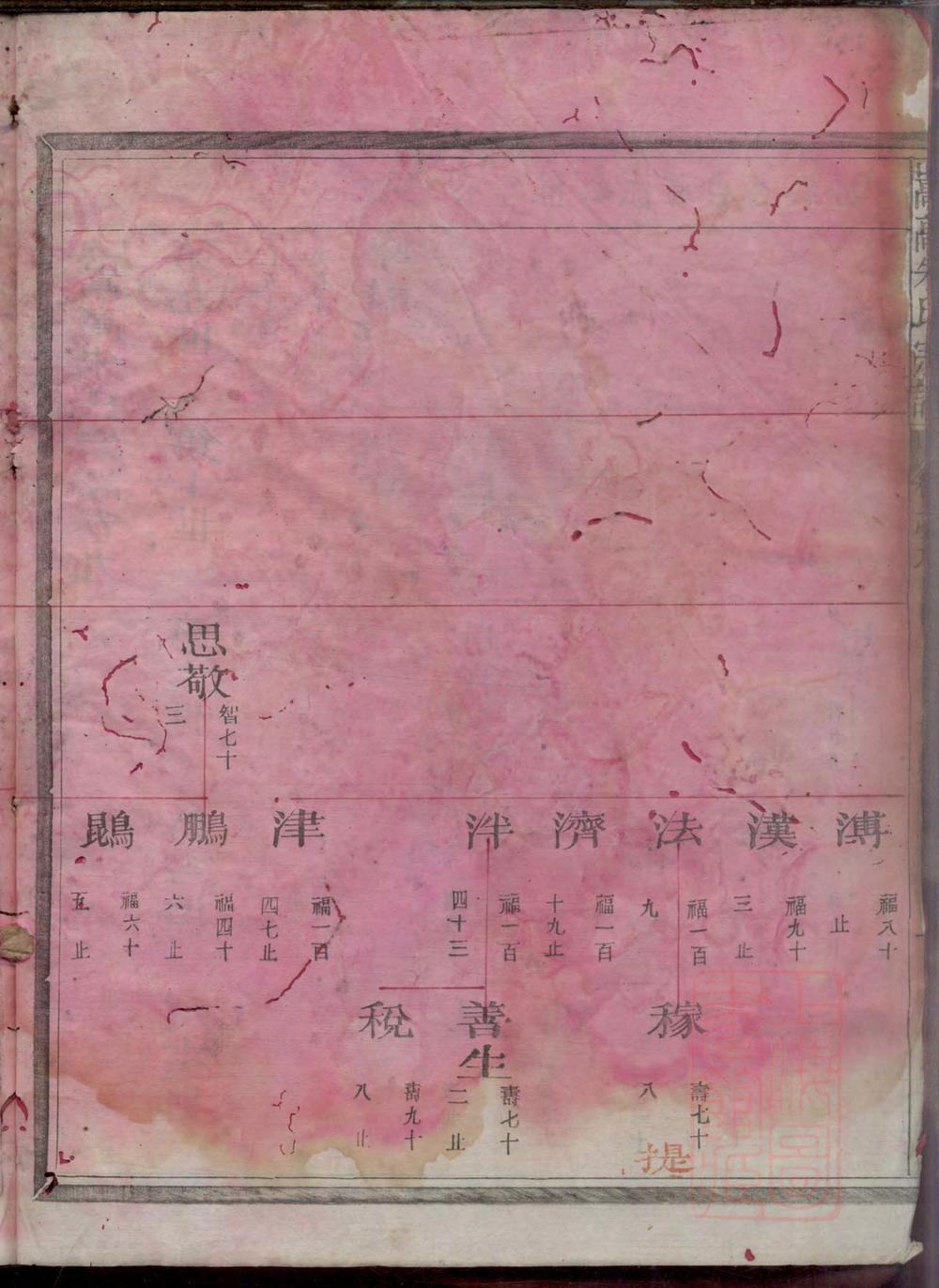 _江阳嵩高朱氏宗谱_