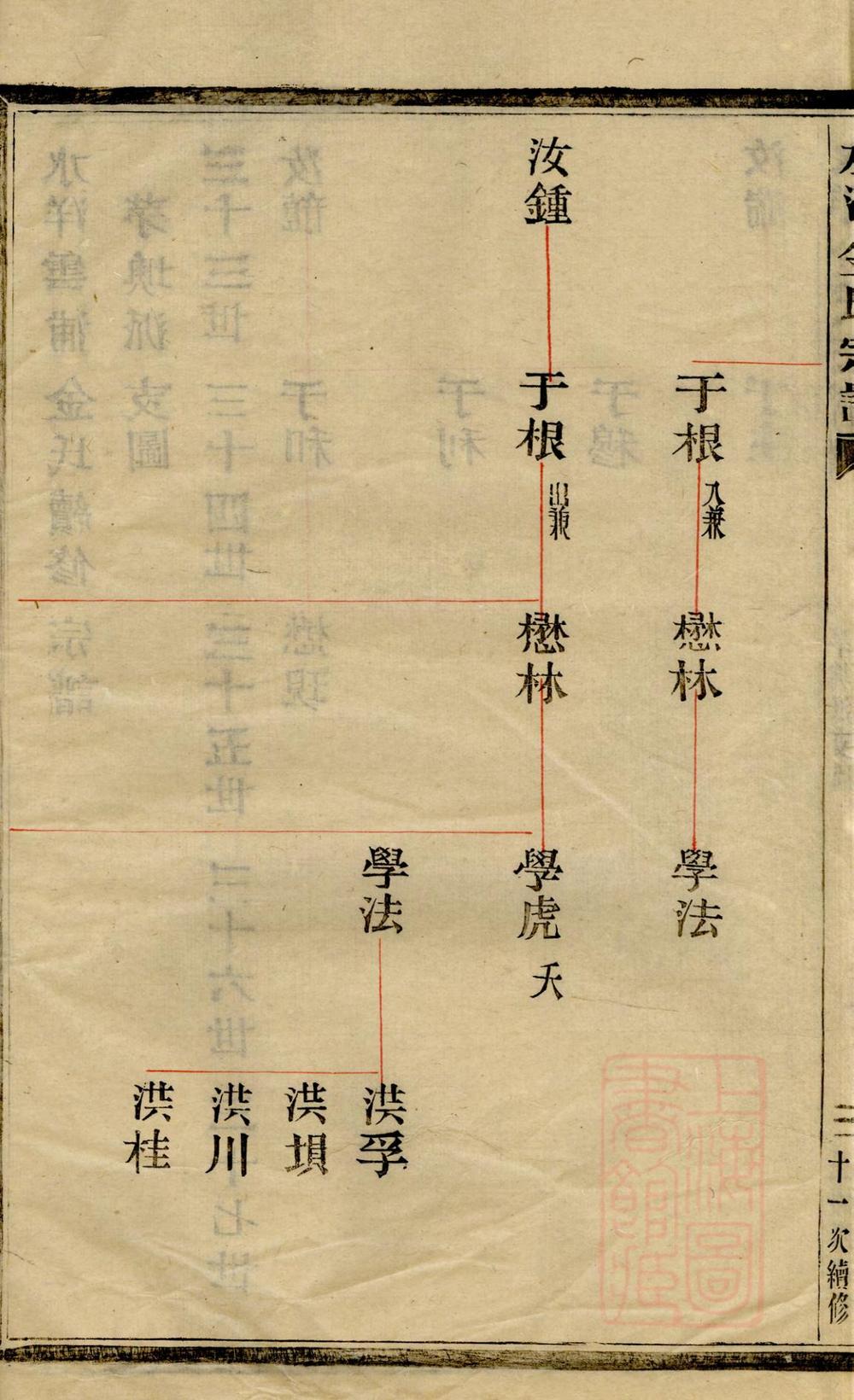 _水洋云浦金氏续修宗谱_