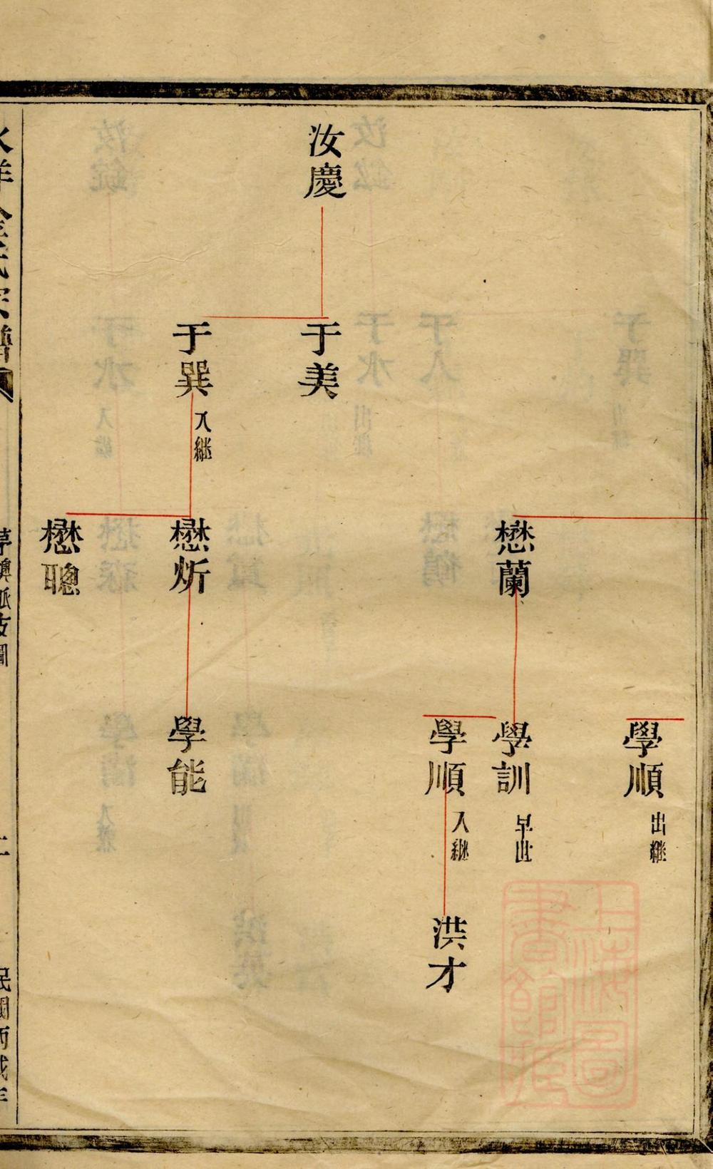 _水洋云浦金氏续修宗谱_