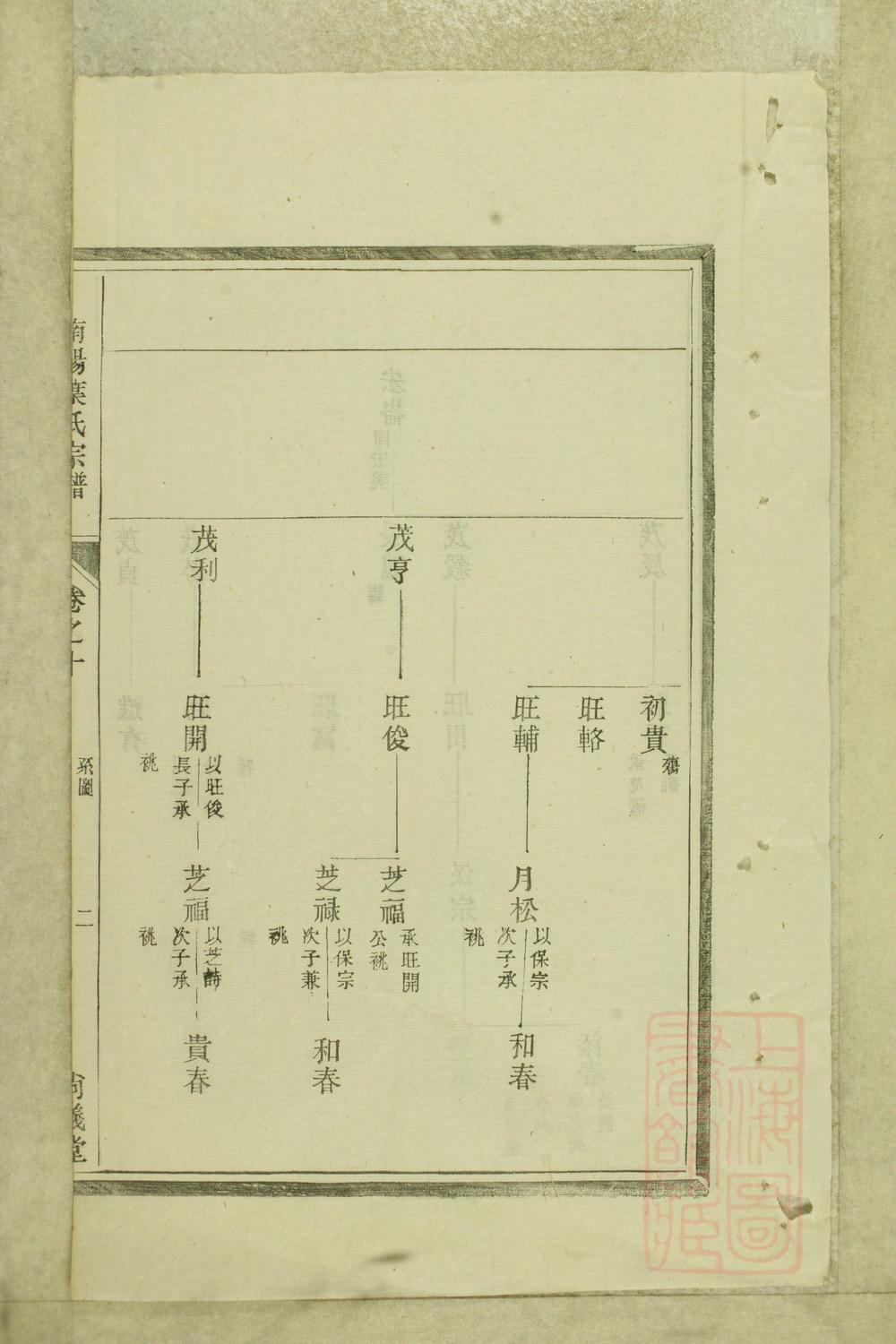 _南阳叶氏宗谱_